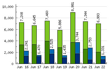 June Webstats
